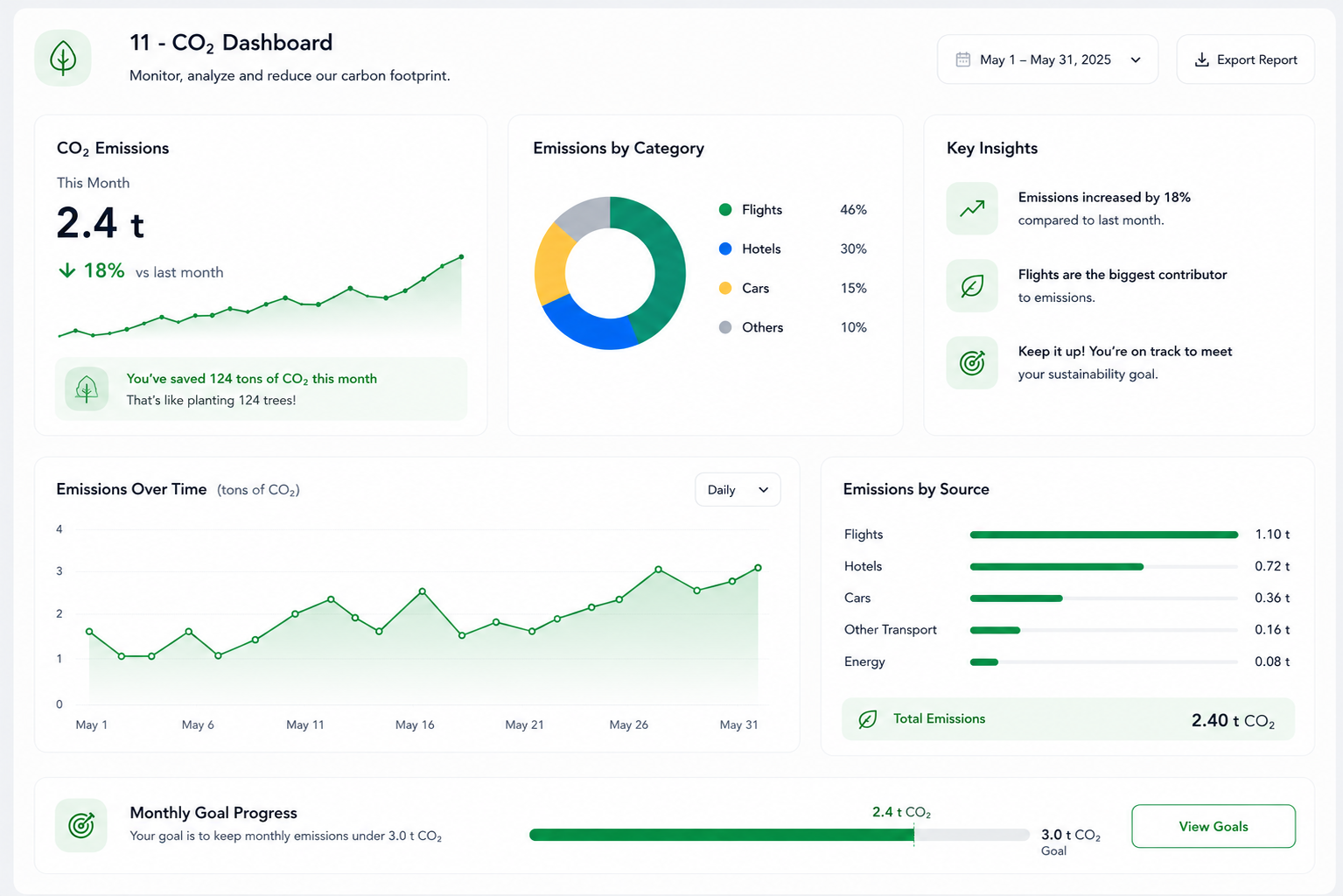 AirviaCorp carbon footprint dashboard